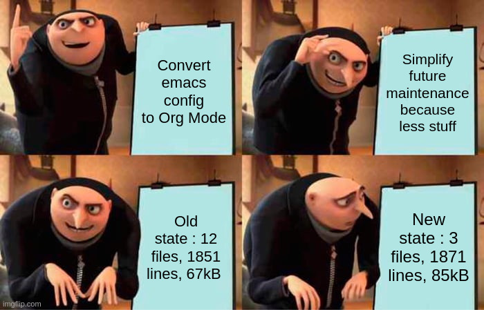 Gru evaluates before and after